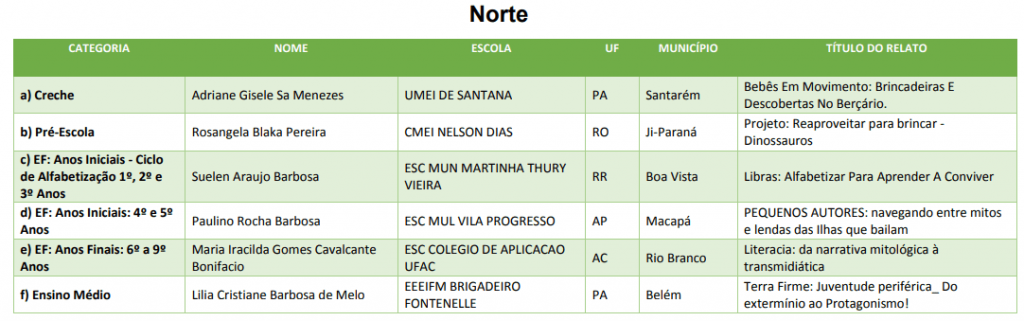 Prêmio Professores do Brasil Norte