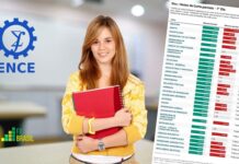 Saiu o Resultado! Confira a relação de aprovados do Sisu 2026 na ENCE