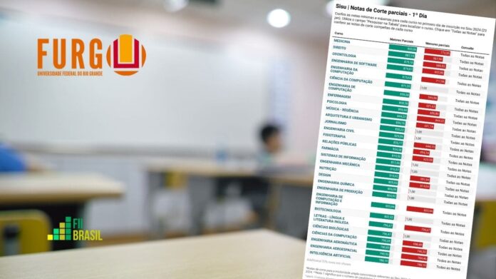 furg-notas-de-corte-sisu