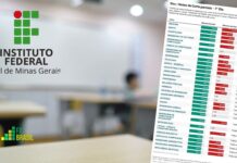 Sisu 2026: Confira a lista de aprovados da IF SUL DE MINAS (261 vagas)