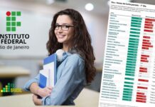 Sisu 2026: Confira a lista de aprovados da IFRJ (1618 vagas)