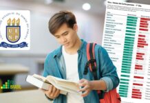 Saiu o Resultado! Confira a relação de aprovados do Sisu 2026 na UENP