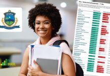 Aprovados Sisu 2026 UFDPAR: Resultado publicado e prazos de matrícula