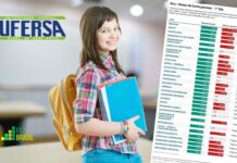 Lista de Aprovados UFERSA Sisu 2026: Veja a relação de classificados